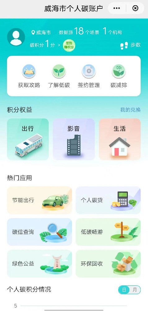 连云港：威海上线运行全国首个基于清算平台的地方碳账户体系